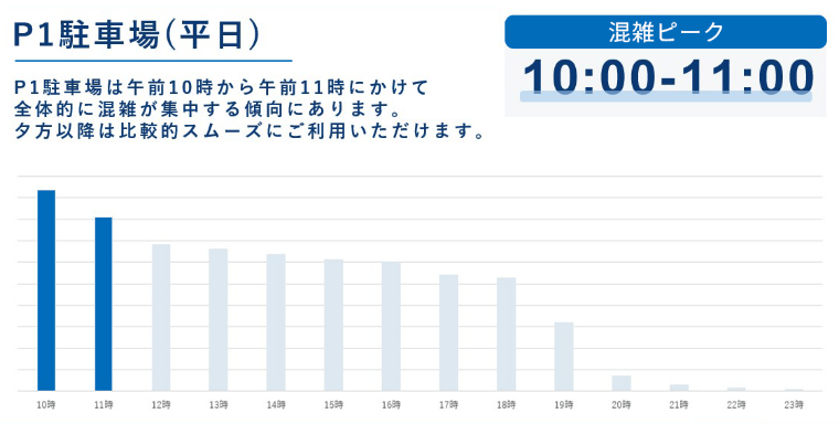 平日 混雑時間帯のご案内