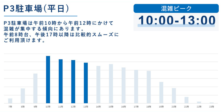 平日 混雑時間帯のご案内