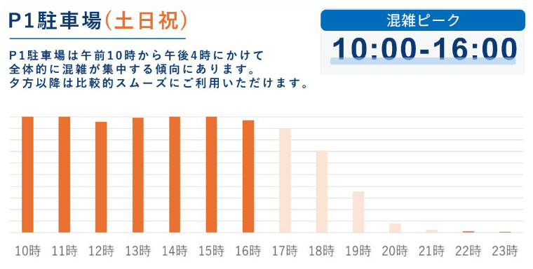 土日祝 混雑時間帯のご案内