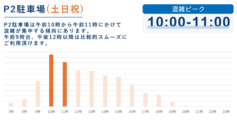 土日祝 混雑時間帯のご案内