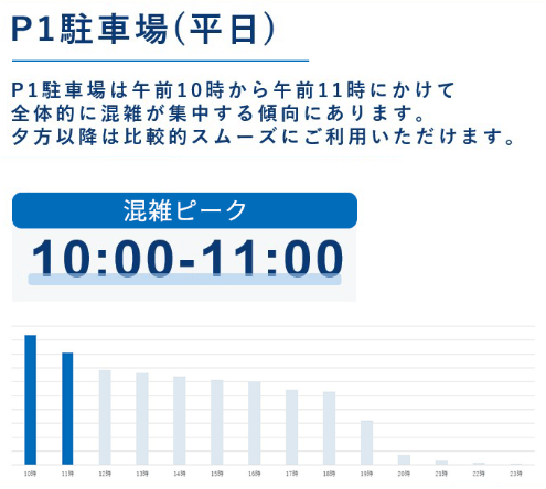 平日 混雑時間帯のご案内