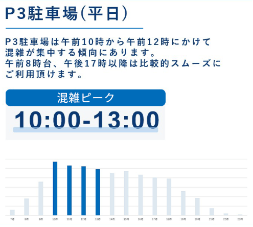平日 混雑時間帯のご案内