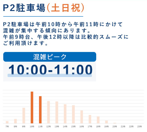 土日祝 混雑時間帯のご案内