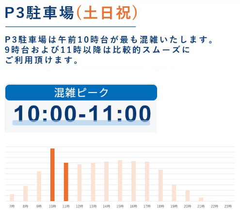 土日祝 混雑時間帯のご案内